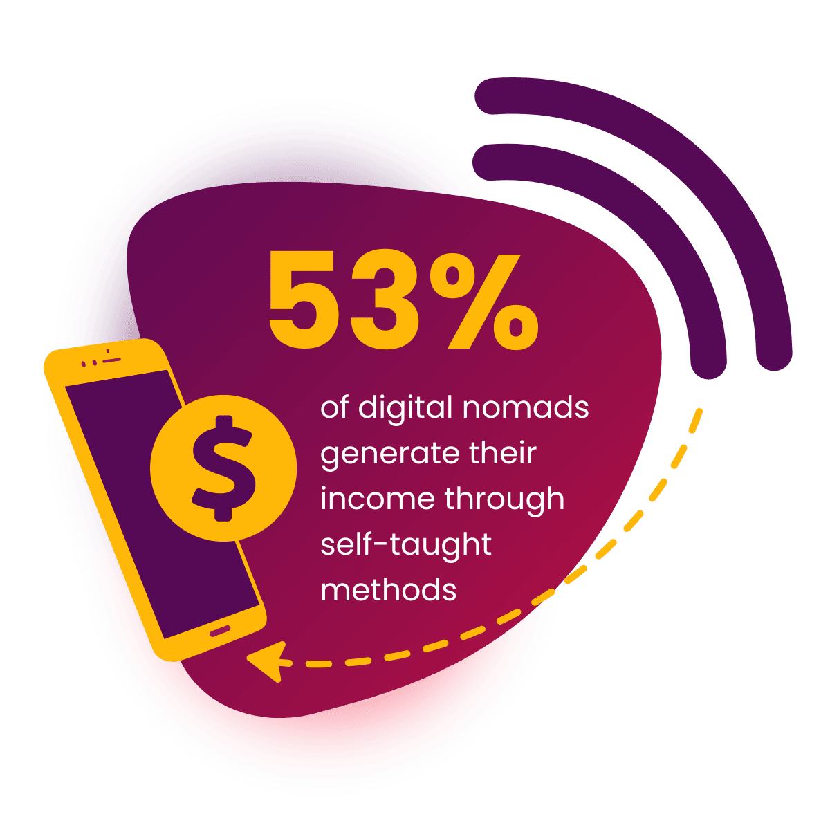 Make Passive Income Reselling Digital Products - Digital Nomad Quest